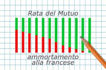 MUTUO E PIANO DI AMMORTAMENTO ALLA FRANCESE.  OMESSA INDICAZIONE DEL REGIME FINANZIARIO